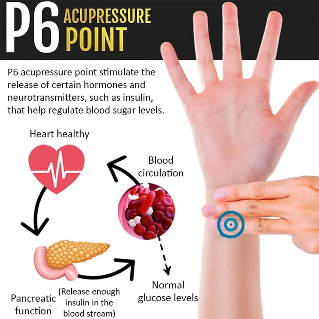 Sugar Sentry Wristband – Glucose Guard Pro (Buy 1 Get 1 Free | 30% OFF)