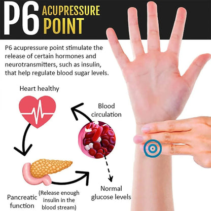 Sugar Sentry Wristband – Glucose Guard Pro (Buy 1 Get 1 Free | 30% OFF)