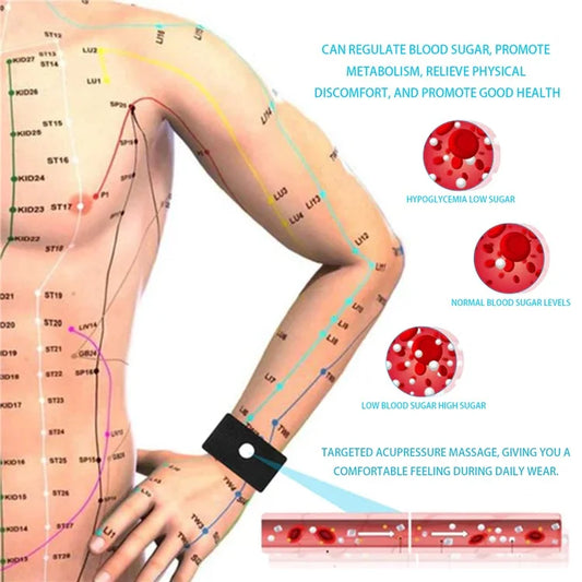 Portable Sugar GlucoPulse Guard 30% OFF